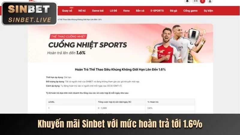 Hoàn trả hàng ngày/tuần f888
